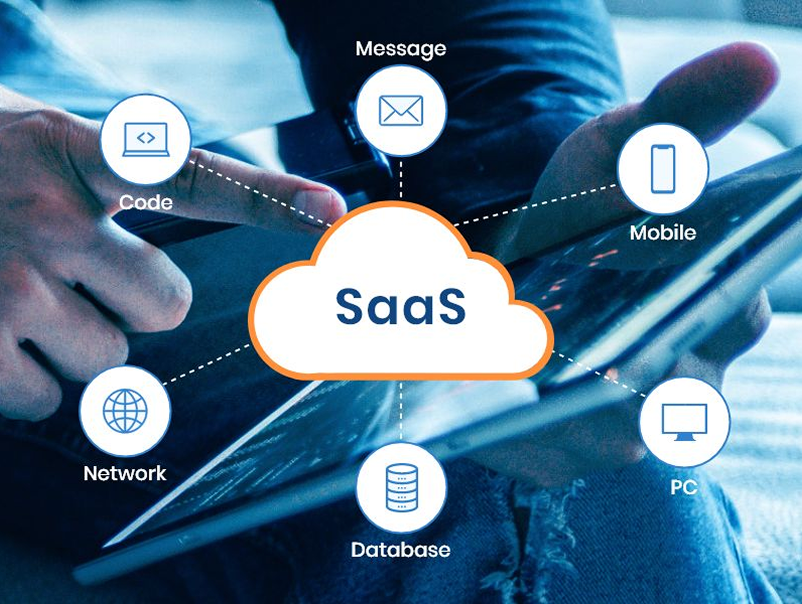 SAAS Solutions