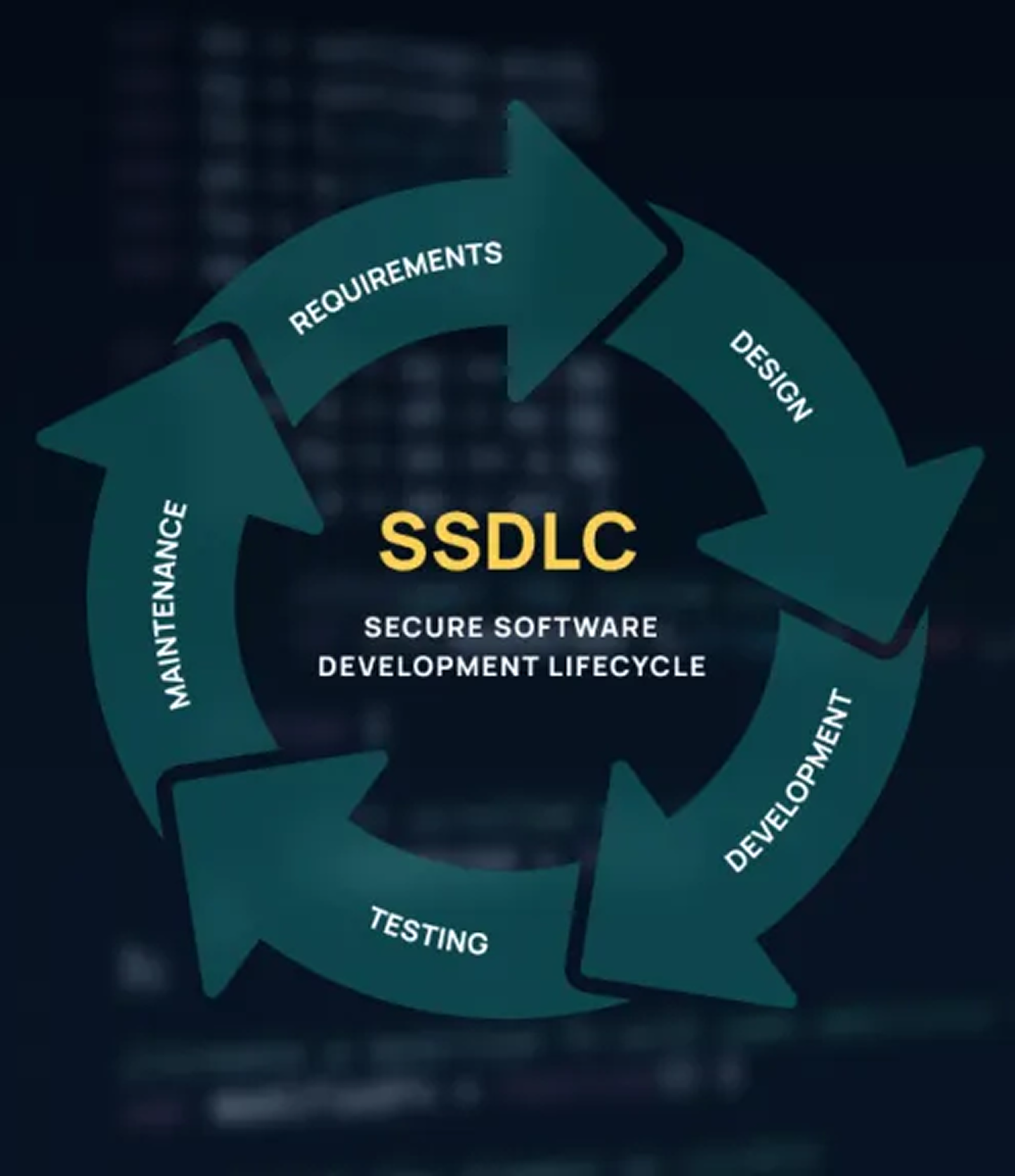 Software Development Life Cycle (SDLC)